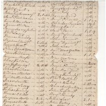 Town Records, 1774
Town Tax