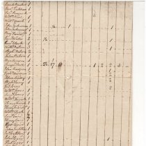 Town Records, 1774
Town Inventory