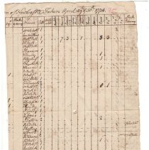 Town Records, 1774
Town Inventory