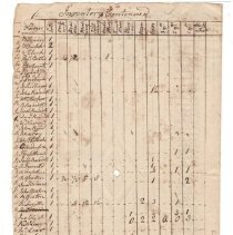 Town Records, 1774
Town Inventory