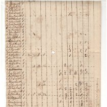Town Records, 1774
Town Inventory