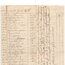Town Records,1776 
 State Tax