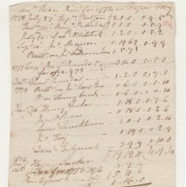 Town Records, 1774 - 1779