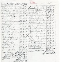 Town Records, 1779
The Town Tax for New Castle for 1779 /