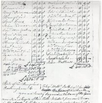 Town Records, 1779
The Town Tax for New Castle for 1779 /