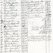 Town Records, 1780
The Town Tax for New Castle for 1780 /