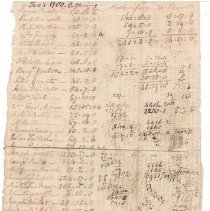 Town Records, 1780
Tax's, 1780, Outstanding
