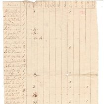 Town Records, 1780
Inventory, April 1780