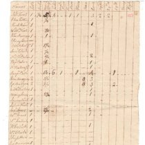 Town Records:  Inventory, April, 1780 /