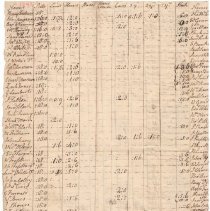 Town Records, 1780
Inventory 1780?