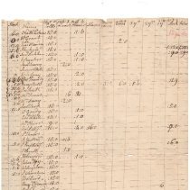 Town Records, 1780
Inventory 1780?