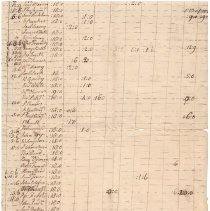 Town Records, 1780
Inventory 1780?