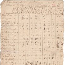 Inventory, April 1780 /