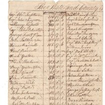 Town Records, 1780
New Castle State & County Tax for Anno 1780 (Copy) /