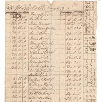 Town Records, 1780
New Castle State & County Tax for Anno 1780 (Copy) /