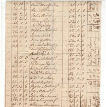 Town Records, 1780
New Castle State & County Tax for Anno 1780 (Copy) /