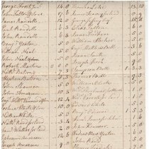 Town Records:  State and County Tax for 1784 Copy /