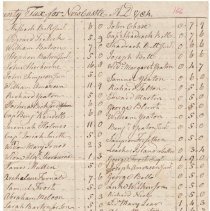Town Records:  State and County Tax for 1784 Copy /