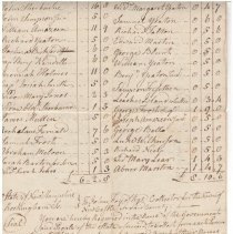 Town Records:  State and County Tax for 1784 Copy /