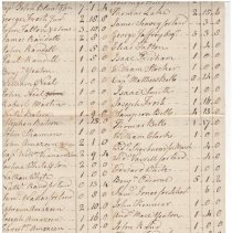 The Town Tax for New Castle, Anno Domini 1784 /