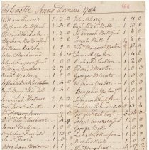 The Town Tax for New Castle, Anno Domini 1784 /