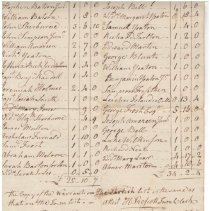 The Town Tax for New Castle, Anno Domini 1784 /