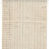 Town Records 1785
