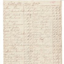 Town Records 1785