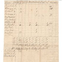 Town Records 1787
