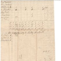 Town Records 1787