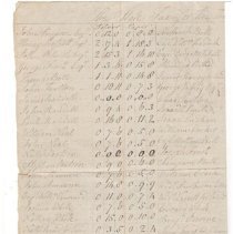 Town Records 1787