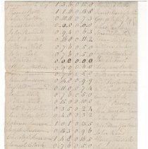 Town Records 1787