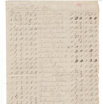Town Records 1787
