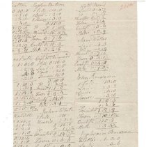 Town Records:  For the Year 1788 /