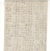 Town Records:  For the Year 1788 /