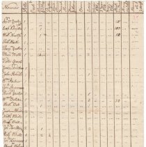 Town Records 1783