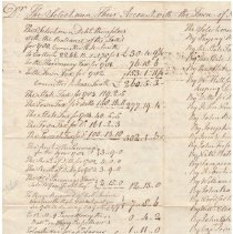Town Records:  Selectmen Account for 1781, 1782, 1783 & 1784, March 25, 1788 /