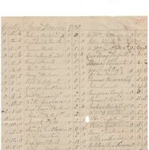 Town Records:  The Town Tax for 1788 (Copy)