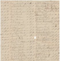 Town Records:  The Town Tax for 1788 (Copy)