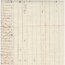 Town Records:  Inventory, 1788 /