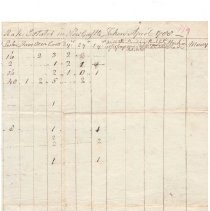 Town Records:  Inventory, 1788 /
