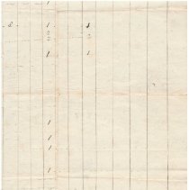 Town Records:  Inventory, 1788 /
