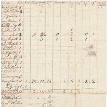 Town Records:  Inventory, 1788 /