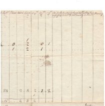 Town Records:  Inventory, 1788 /