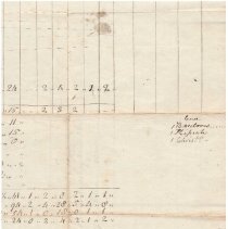 Town Records:  Inventory, 1788 /