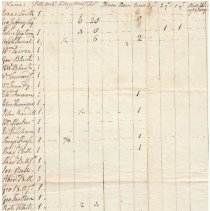 Town Records:  Inventory, April, 1788 /