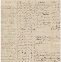 Town Records:  The State Tax for the Town of New Castle, Anno 1788 /