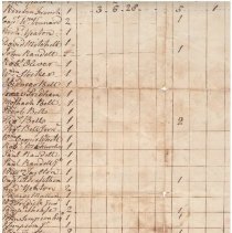 Town Records 1791