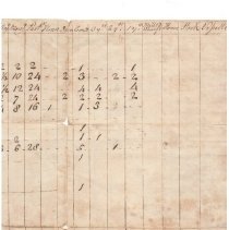 Town Records 1791