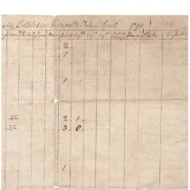 Town Records 1791